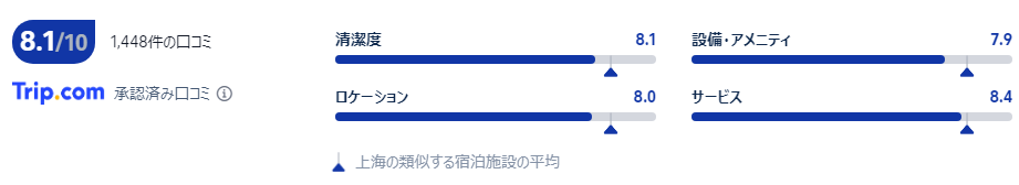 宿泊者の口コミ