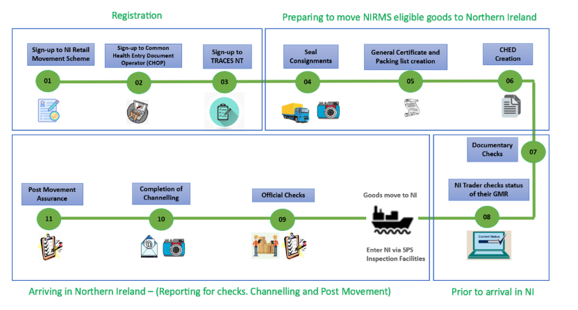 Process of Tax Refund at Ireland