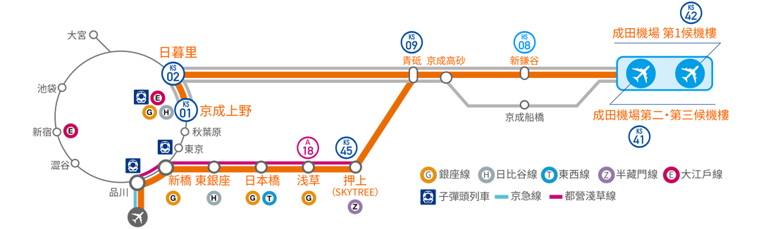 成田機場 Skyaccess