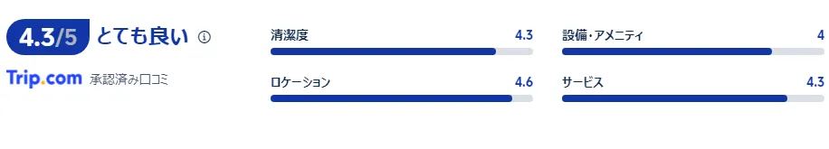 宿泊者の口コミ