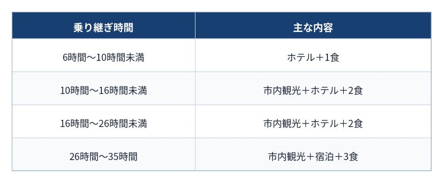 早見表