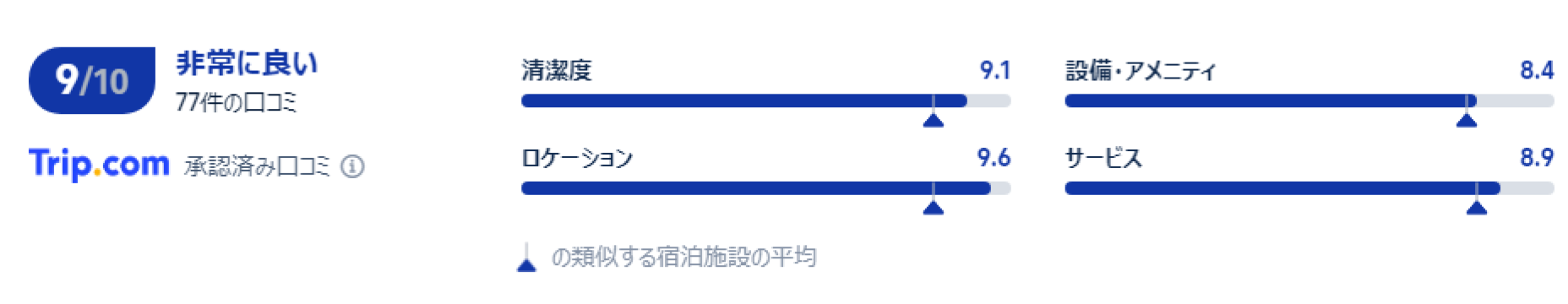 宿泊者の口コミ