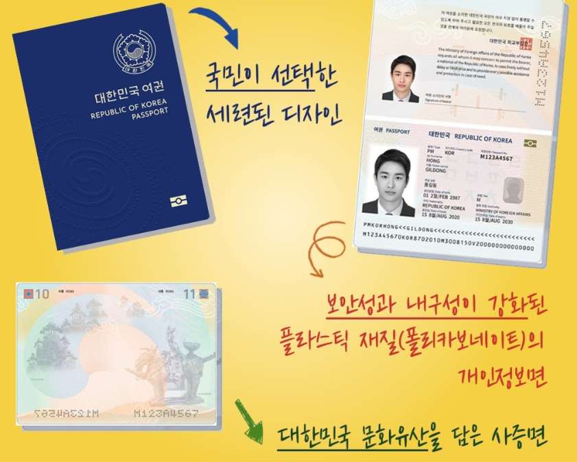 전자여권이란