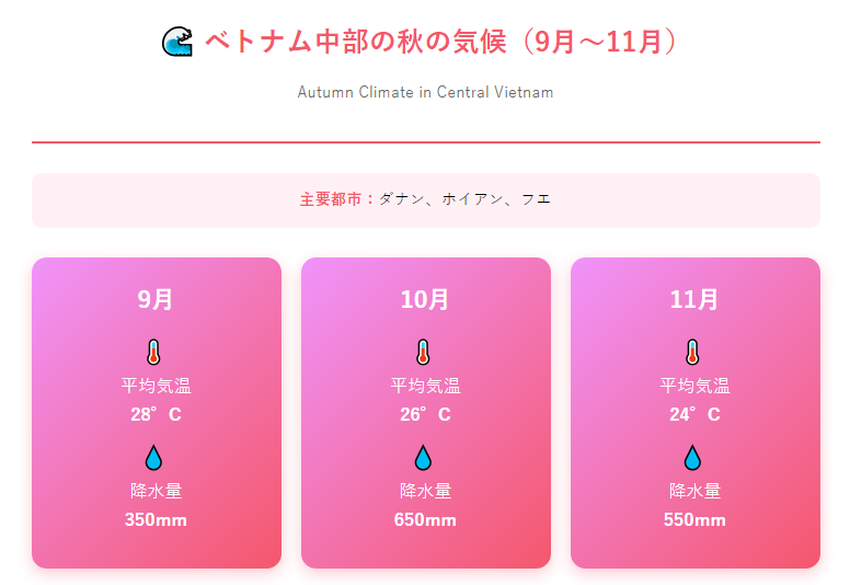 中部の気候（ダナン、ホイアン、フエ）