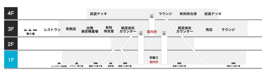 国際線ラウンジ一覧マップ