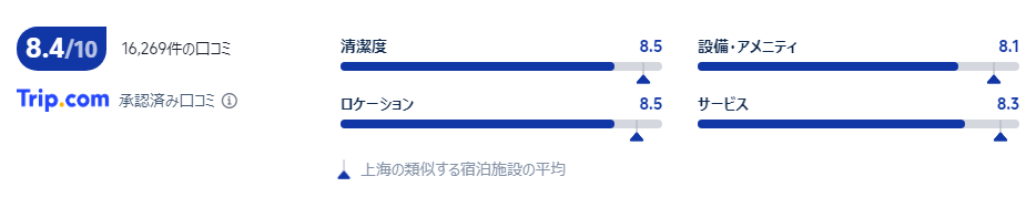 宿泊者の口コミ