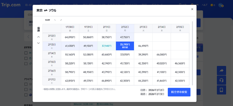 価格グラフやカレンダー