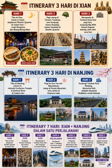 Itinerary Xian-Nanjing