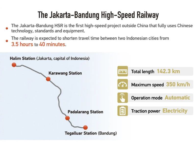 Whoosh Train map