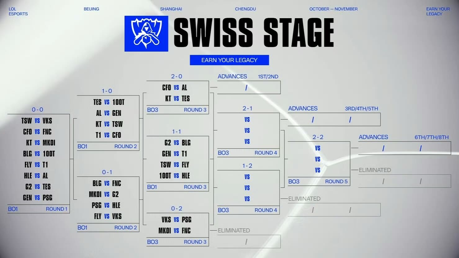 S15 瑞士輪對陣圖