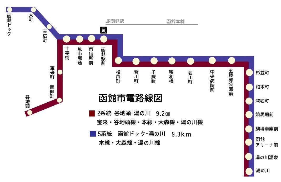 北海道交通 | 函館市電路線圖