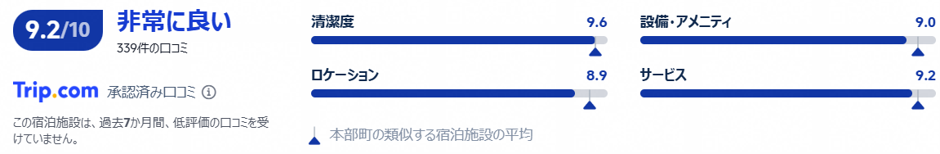 ヒルトン沖縄瀬底リゾートの評価・口コミ