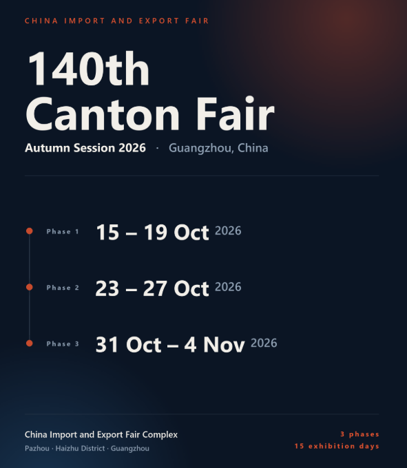 All About the Canton Fair 2026: Dates & 3 Phases