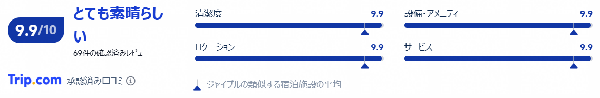 評価　口コミ