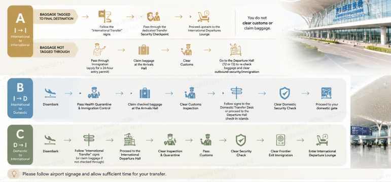 Guangzhou Airport Transfer Procedures