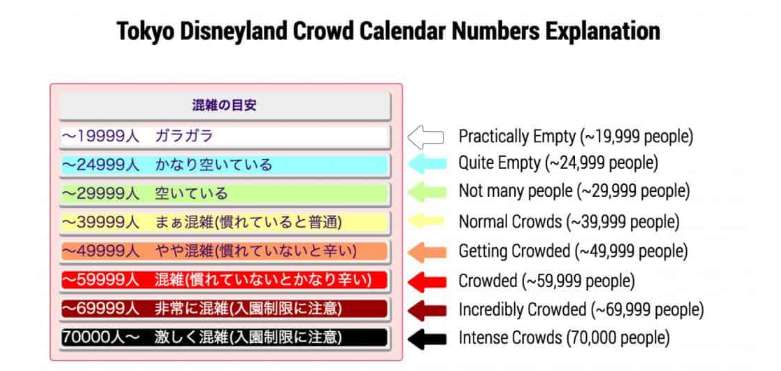 Tokyo Disneyland Visitor Forecast