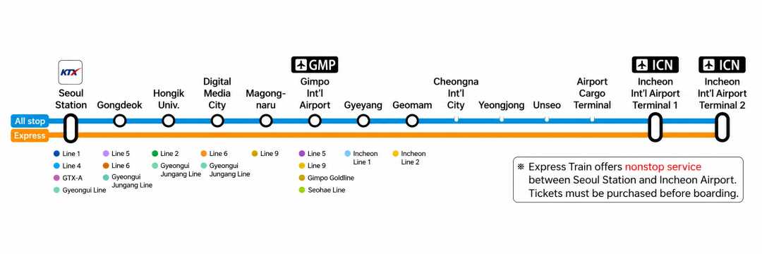 AREX Route Map and Train Stations