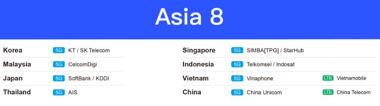 Which Asian Countries does Trip.com eSIM work in?