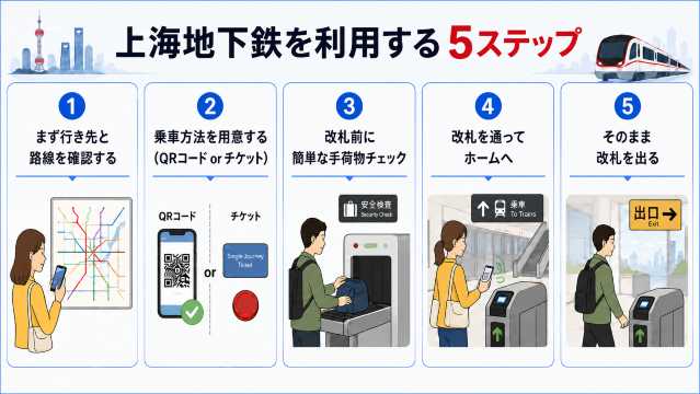 上海地下鉄を利用する5ステップ