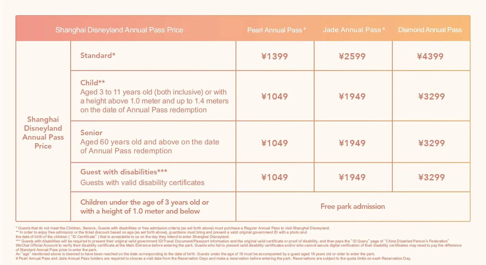 Thẻ Thường Niên (Annual Pass) Disneyland Thượng Hải