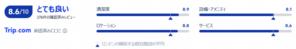 評価・口コミ