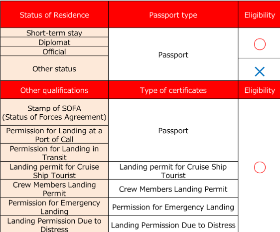 Tax Refund Requirements
