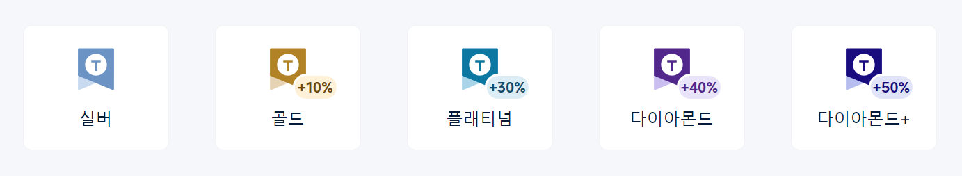 트립닷컴 멤버십 등급 적립