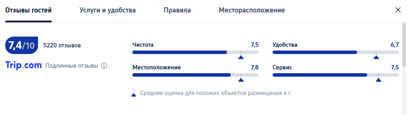 Trip.com Отзывы