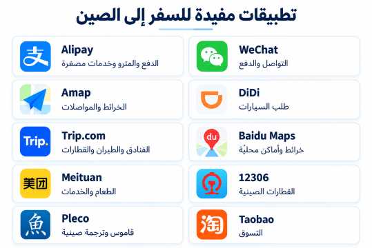 تطبيقات ضرورية للسفر إلى الصين