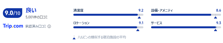 宿泊した口コミ