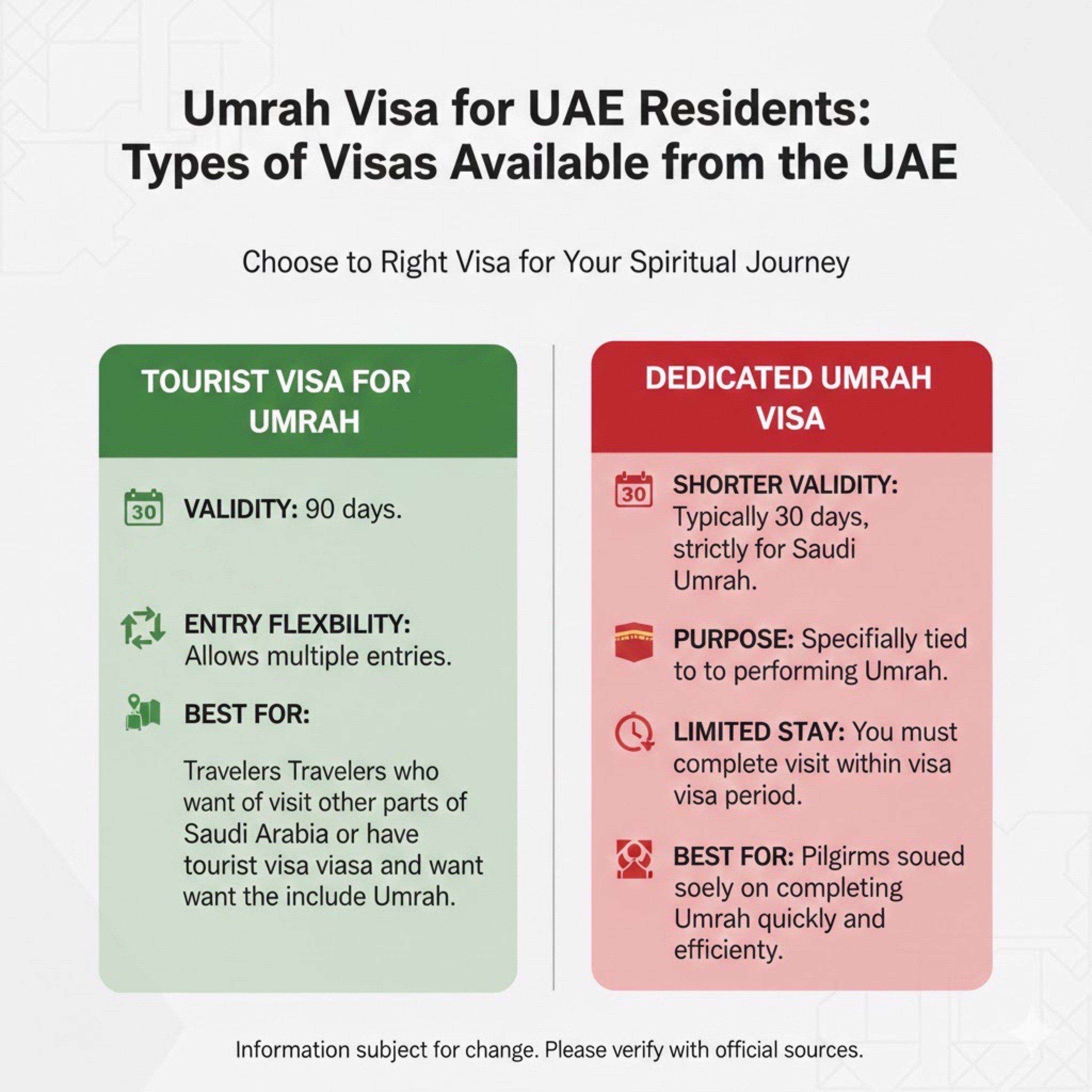 Umrah visa for uae residents