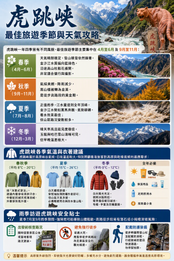 虎跳峽旅遊天氣攻略