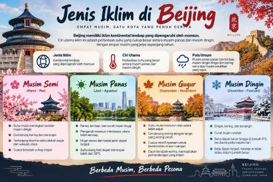 Panduan Cuaca dan Iklim Beijing untuk Wisatawan | Trip.com