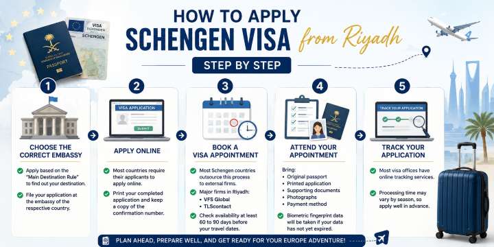 How to Apply Schengen Visa from Riyadh