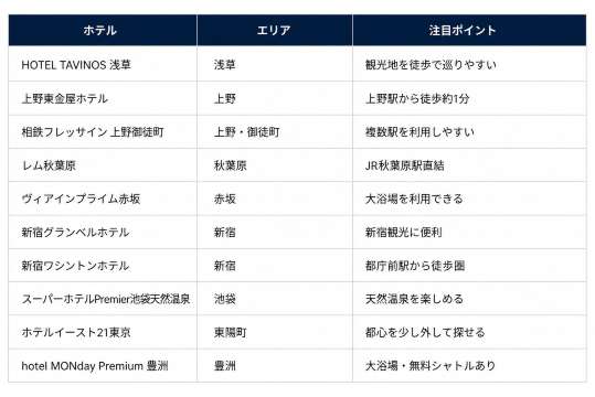 東京 コスパ ホテル比較表