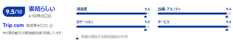 宿泊者の口コミ