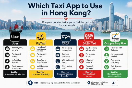 Which Taxi App to Use in Hong Kong?