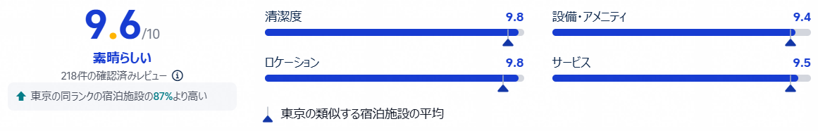 評価