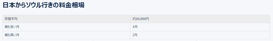 韓国・ソウル行きの安い時期