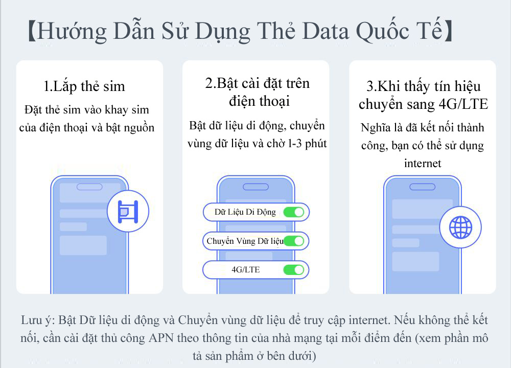 Cách Kích Hoạt SIM Du Lịch Trung Quốc