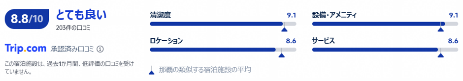 実際の利用者の評価と口コミ