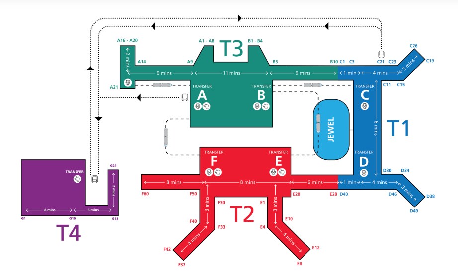 樟宜機場各航廈具體分佈