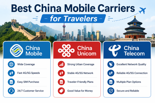 Best China Mobile Carriers for Travelers