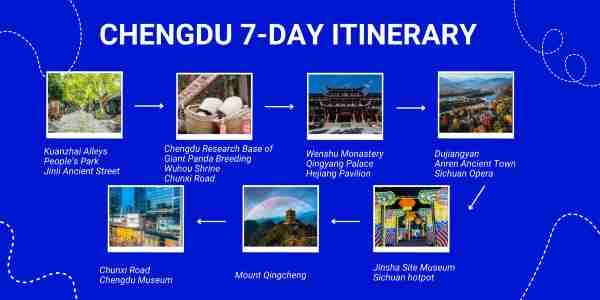 7-Day Chengdu Itinerary