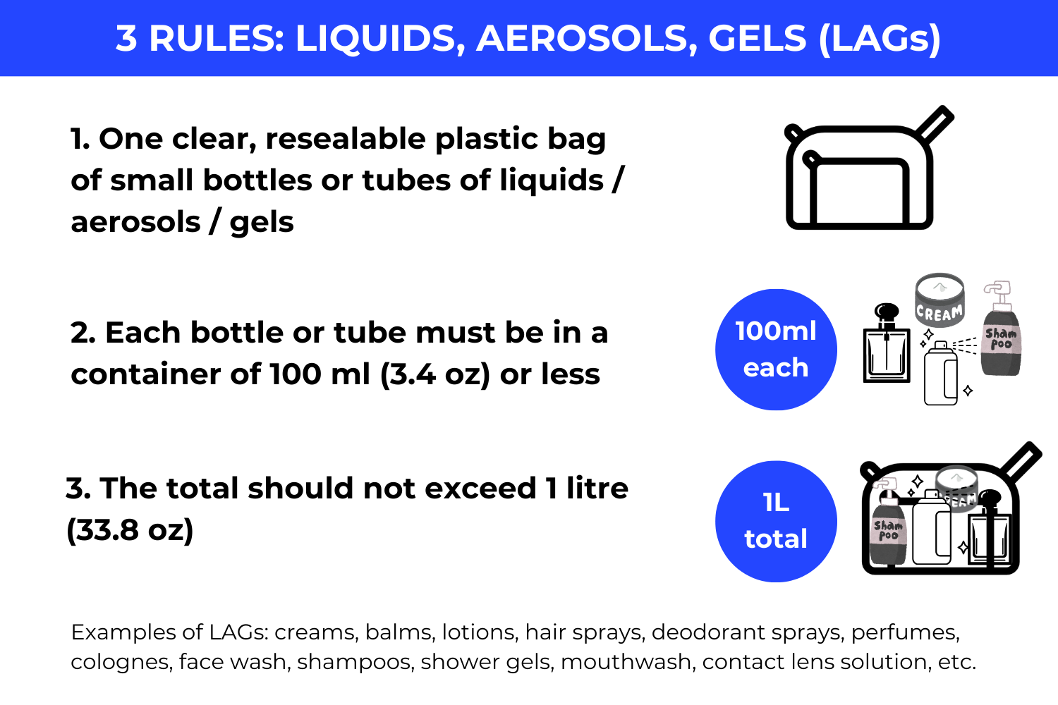 carry-on baggage restrictions for liquids aerosols and gels