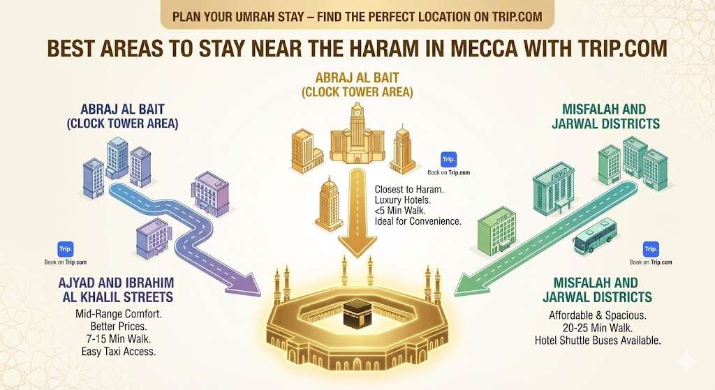 【10%OFF】Hotels in Mecca for Umrah: Best Locations & Deals | Trip.com