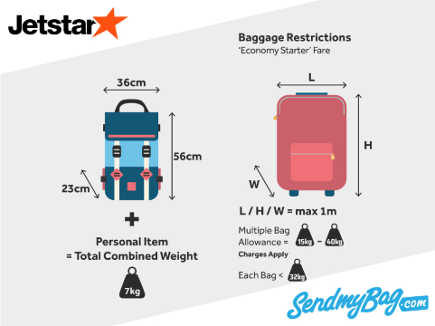 Jetstar Baggage Policy Summary