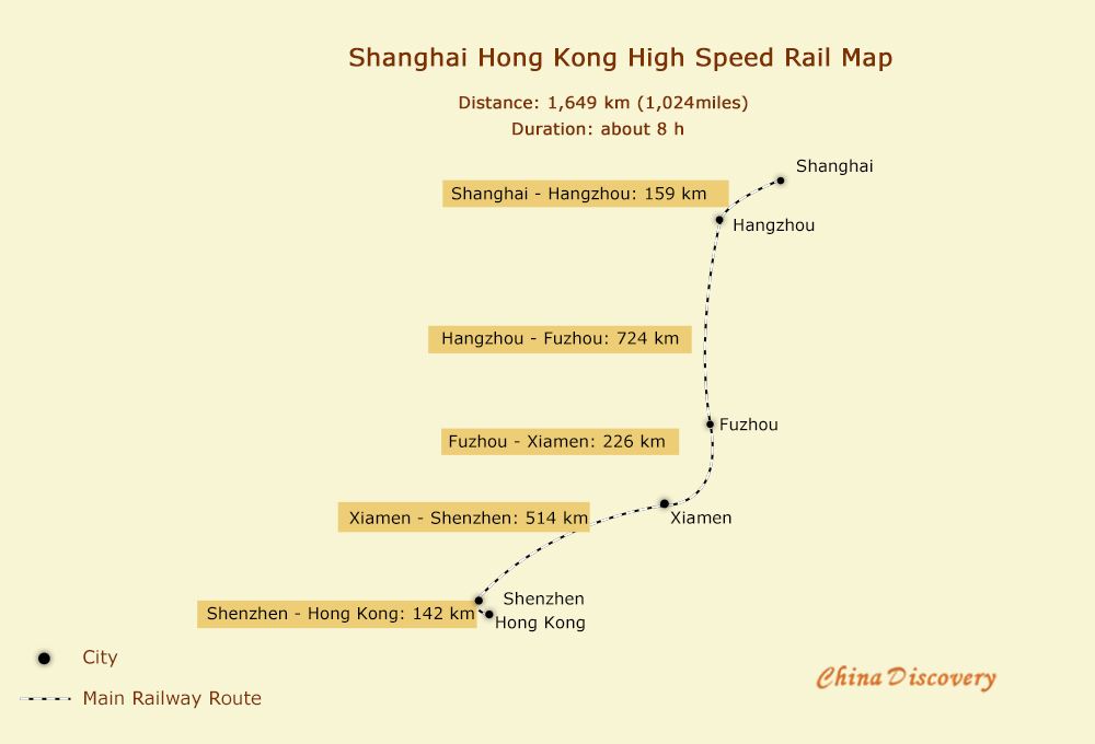 Hong Kong to Shanghai Train: Distance and Duration