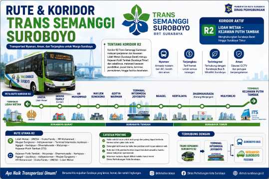 Rute dan Koridor Trans Semanggi Suroboyo
