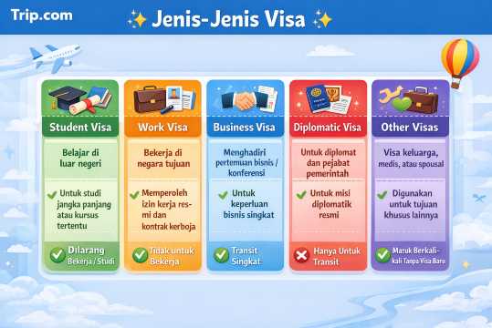 Perbedaan Visa Turis, Visit, Transit & Multiple Entry | Trip.com